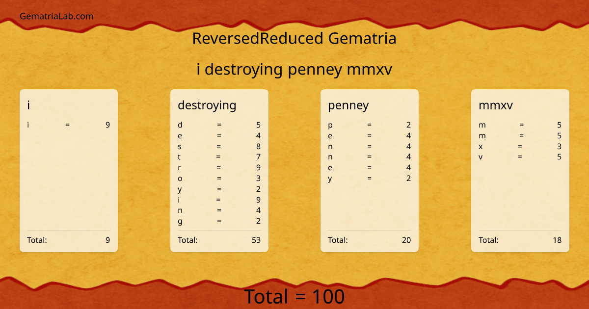 i destroying penney mmxv in reversedReduced Gematria